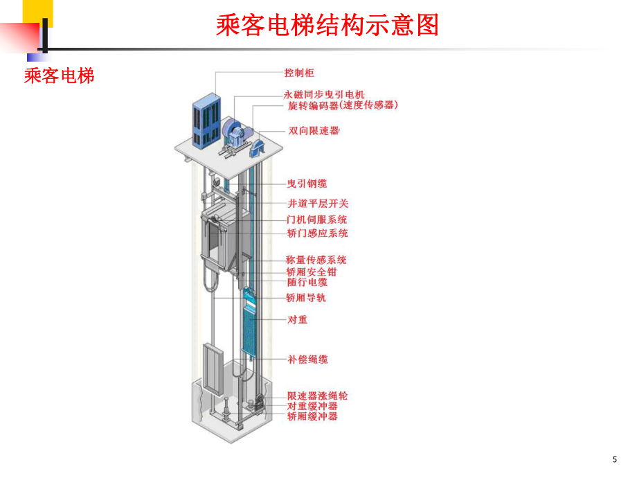 电梯机电控制1